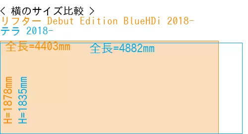 #リフター Debut Edition BlueHDi 2018- + テラ 2018-